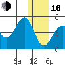 Kisselen Bay tide chart for Saturday, January 10, 2026