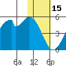 Kisselen Bay tide chart for Thursday, January 15, 2026