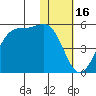 Kisselen Bay tide chart for Friday, January 16, 2026
