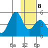 Kisselen Bay tide chart for Thursday, January 8, 2026