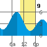 Kisselen Bay tide chart for Friday, January 9, 2026