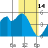 Kisselen Bay tide chart for Saturday, February 14, 2026