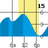 Kisselen Bay tide chart for Sunday, February 15, 2026