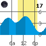 Kisselen Bay tide chart for Tuesday, February 17, 2026