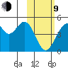 Kisselen Bay tide chart for Monday, February 9, 2026