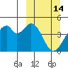 Kisselen Bay tide chart for Saturday, March 14, 2026