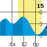 Kisselen Bay tide chart for Sunday, March 15, 2026