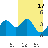 Kisselen Bay tide chart for Tuesday, March 17, 2026