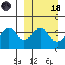 Kisselen Bay tide chart for Wednesday, March 18, 2026