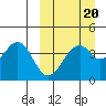 Kisselen Bay tide chart for Friday, March 20, 2026