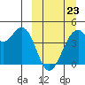 Kisselen Bay tide chart for Monday, March 23, 2026