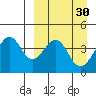 Kisselen Bay tide chart for Monday, March 30, 2026