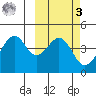 Kisselen Bay tide chart for Tuesday, March 3, 2026
