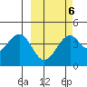 Kisselen Bay tide chart for Friday, March 6, 2026