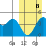 Kisselen Bay tide chart for Sunday, March 8, 2026
