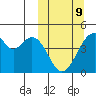 Kisselen Bay tide chart for Monday, March 9, 2026
