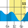 Kisselen Bay tide chart for Saturday, April 11, 2026