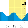 Kisselen Bay tide chart for Monday, April 13, 2026