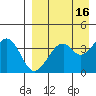 Kisselen Bay tide chart for Thursday, April 16, 2026