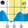 Kisselen Bay tide chart for Friday, April 17, 2026