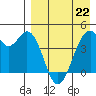 Kisselen Bay tide chart for Wednesday, April 22, 2026