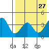 Kisselen Bay tide chart for Monday, April 27, 2026