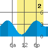 Kisselen Bay tide chart for Thursday, April 2, 2026