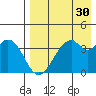 Kisselen Bay tide chart for Thursday, April 30, 2026