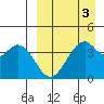 Kisselen Bay tide chart for Friday, April 3, 2026