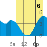 Kisselen Bay tide chart for Monday, April 6, 2026