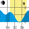 Kisselen Bay tide chart for Thursday, April 9, 2026