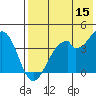 Kisselen Bay tide chart for Friday, May 15, 2026