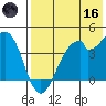 Kisselen Bay tide chart for Saturday, May 16, 2026