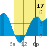 Kisselen Bay tide chart for Sunday, May 17, 2026