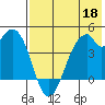 Kisselen Bay tide chart for Monday, May 18, 2026