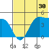 Kisselen Bay tide chart for Saturday, May 30, 2026