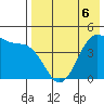 Kisselen Bay tide chart for Wednesday, May 6, 2026