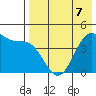 Kisselen Bay tide chart for Thursday, May 7, 2026