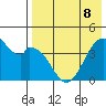 Kisselen Bay tide chart for Friday, May 8, 2026