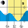 Kisselen Bay tide chart for Saturday, May 9, 2026