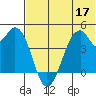 Kisselen Bay tide chart for Wednesday, June 17, 2026