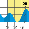 Kisselen Bay tide chart for Saturday, June 20, 2026