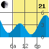 Kisselen Bay tide chart for Sunday, June 21, 2026