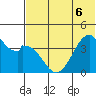 Kisselen Bay tide chart for Saturday, June 6, 2026