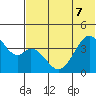 Kisselen Bay tide chart for Sunday, June 7, 2026
