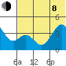 Kisselen Bay tide chart for Monday, June 8, 2026