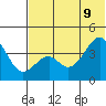 Kisselen Bay tide chart for Tuesday, June 9, 2026