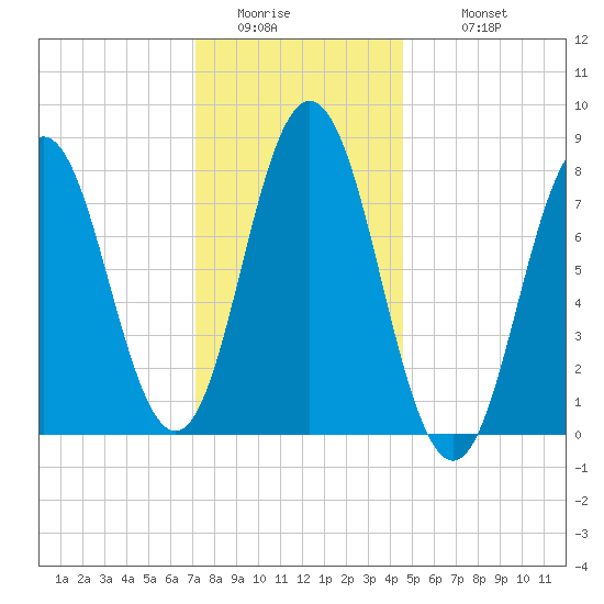 Kittery Point tide chart for Friday, January 15, 2021