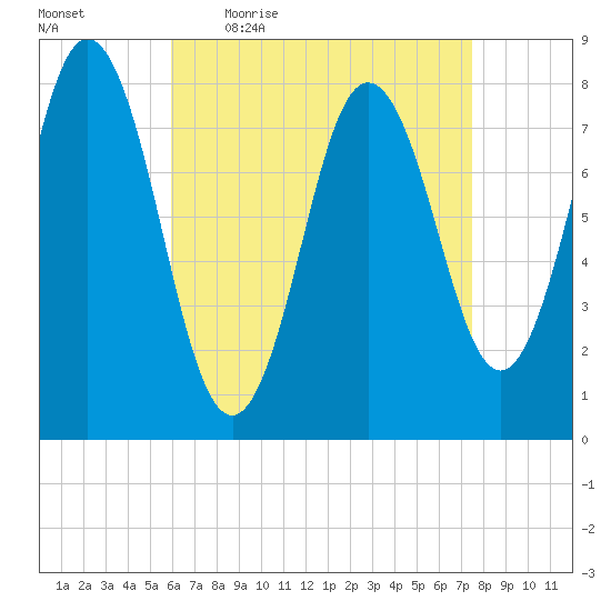 Kittery Point tide chart for Friday, April 16, 2021