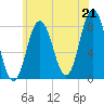 Kittery Point tide chart for Wednesday, July 21, 2021